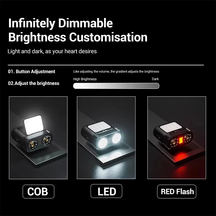 Sensor COB LED-koplamp Cap Cli - Fishing Hat recensie en prijs